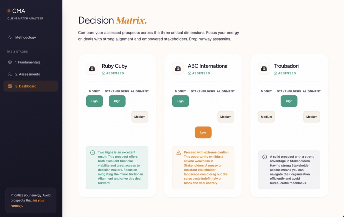 CMA decision matrix dashboard